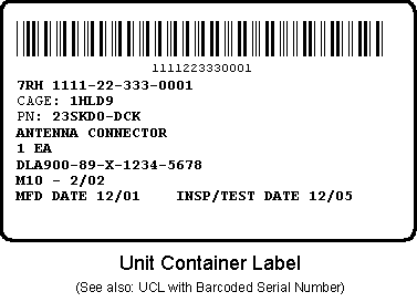 Mil-Std-129R Labels, Barcodes, IUID